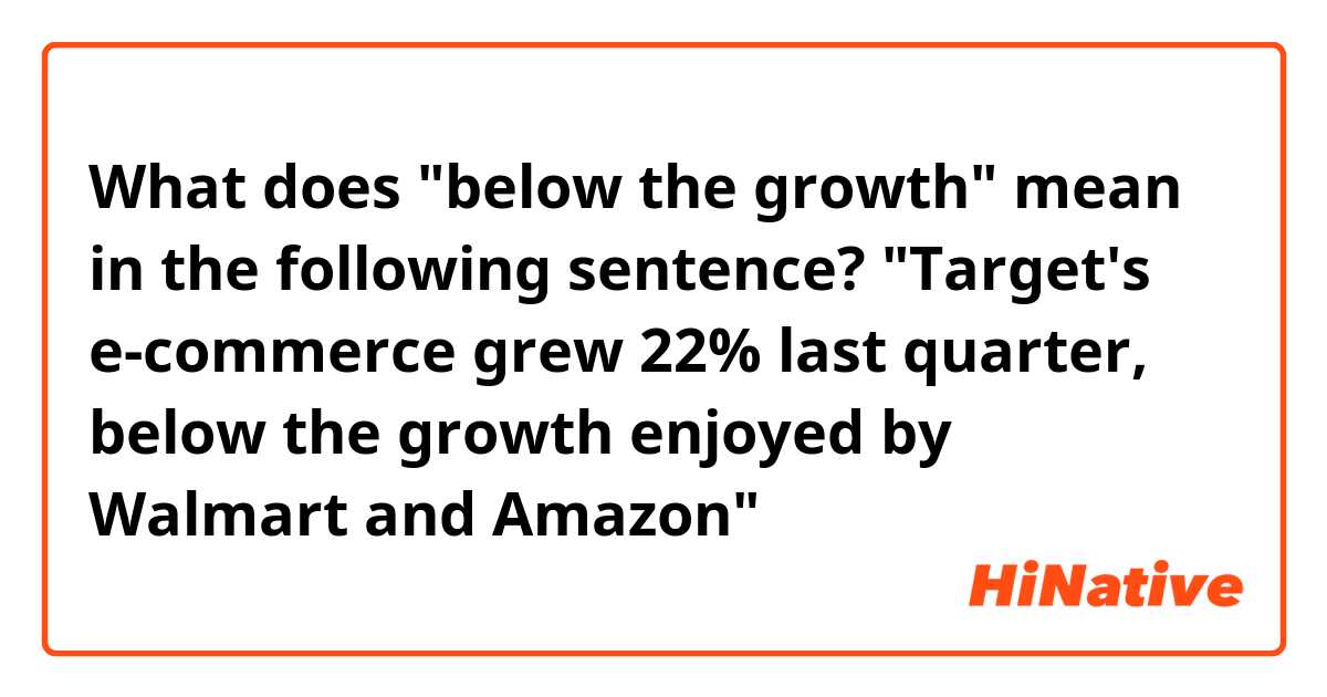 What does "below the growth" mean in the following sentence?

"Target's e-commerce grew 22% last quarter, below the growth enjoyed by Walmart and Amazon"