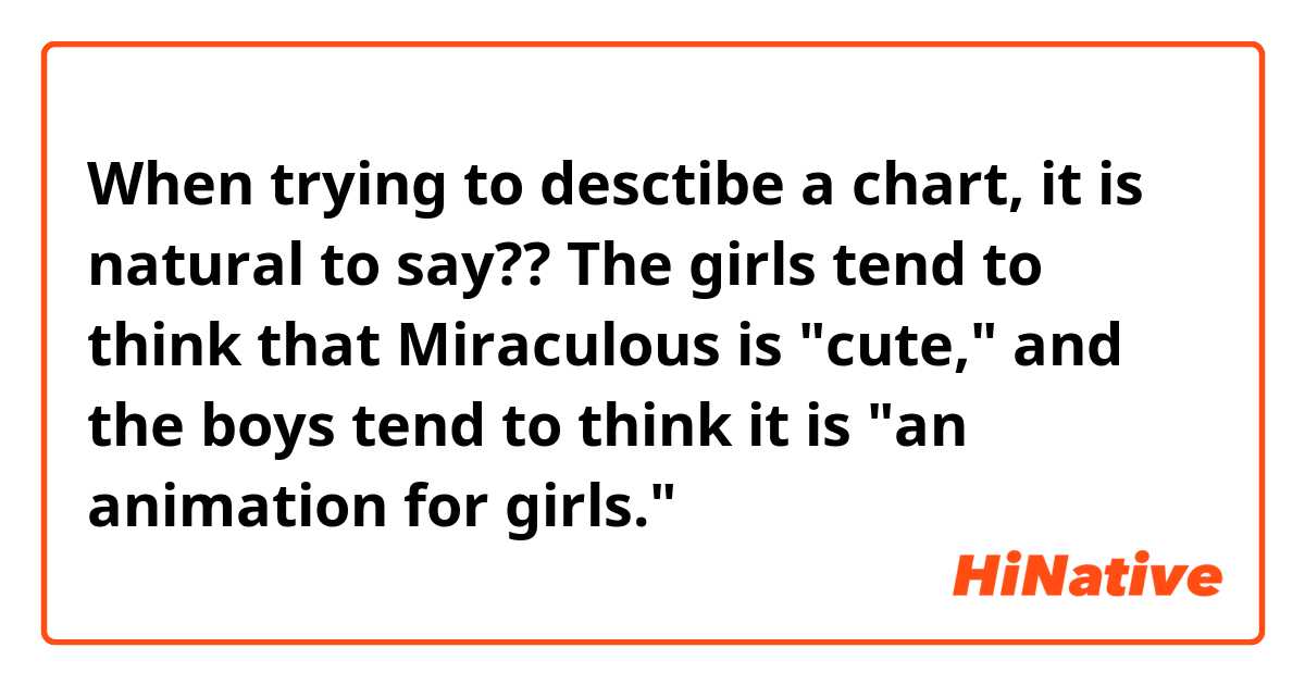 When trying to desctibe a chart, it is natural to say??

The girls tend to think that Miraculous is "cute," and the boys tend to think it is "an animation for girls."
